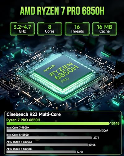 GMKtec Nucbox K11 Gaming Mini PC AMD Ryzen 9 32GB DDR5 2TB SSD U904727