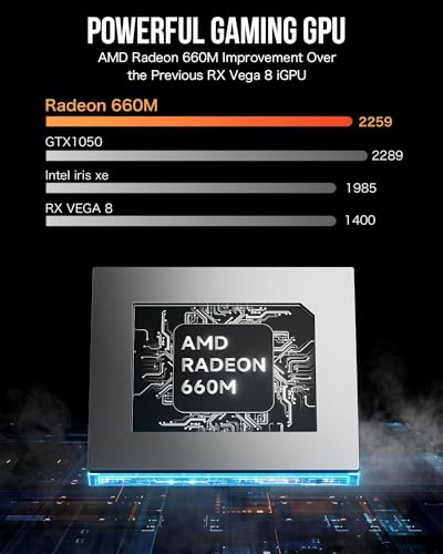 GMKtec Nucbox K11 Gaming Mini PC AMD Ryzen 9 32GB DDR5 2TB SSD U904727