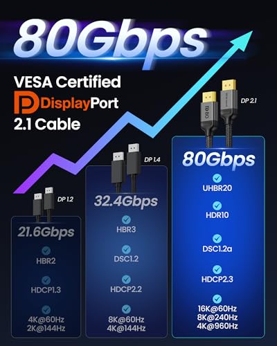 Silkland 80Gbps DisplayPort Cable 2.1 6.6FT VESA Certified 8K@240Hz HDR E3447
