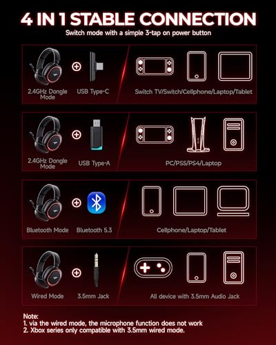 Wireless Gaming Headset 7.1 Surround Sound Bluetooth for PC PS5 PS4 Mac Switch G754169