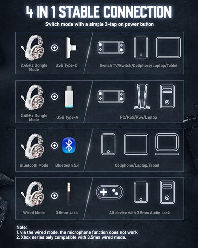 Wireless Gaming Headset 7.1 Surround Sound Bluetooth for PC PS5 PS4 Mac Switch G754169