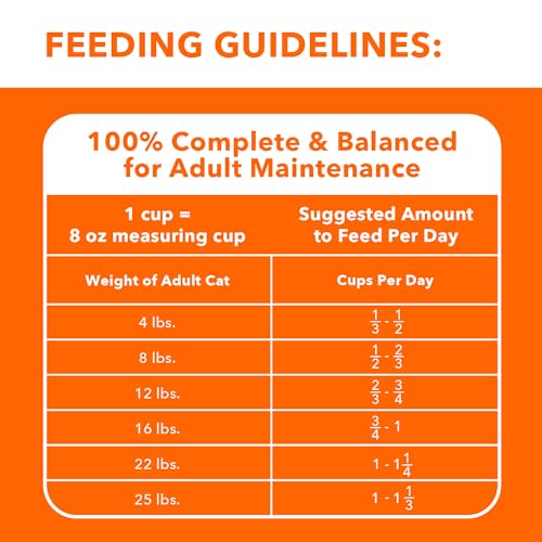 IAMS PROACTIVE HEALTH Adult Indoor Weight Control & Hairball Care Dry Cat Food with Chicken & Turkey, 7 lb. Bag G11740