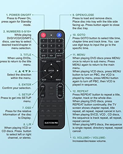 DVD Player for TV with HDMI, All Regions, CD Player for Home Stereo O871