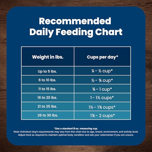 Blue Buffalo Life Protection Formula Adult Small Breed Dry Dog Food, Chicken & Brown Rice, 5-lb. Bag E5301