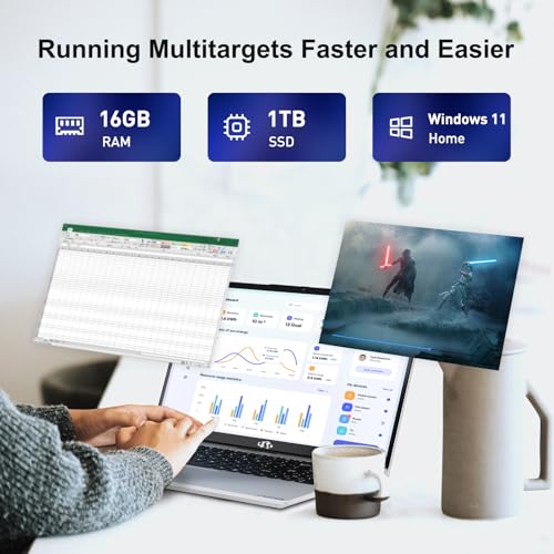 NIMO 15.6 IPS FHD Laptop, 16GB RAM 1TB SSD, Intel Pentium N100, Backlit Keyboard, Win 11 E701