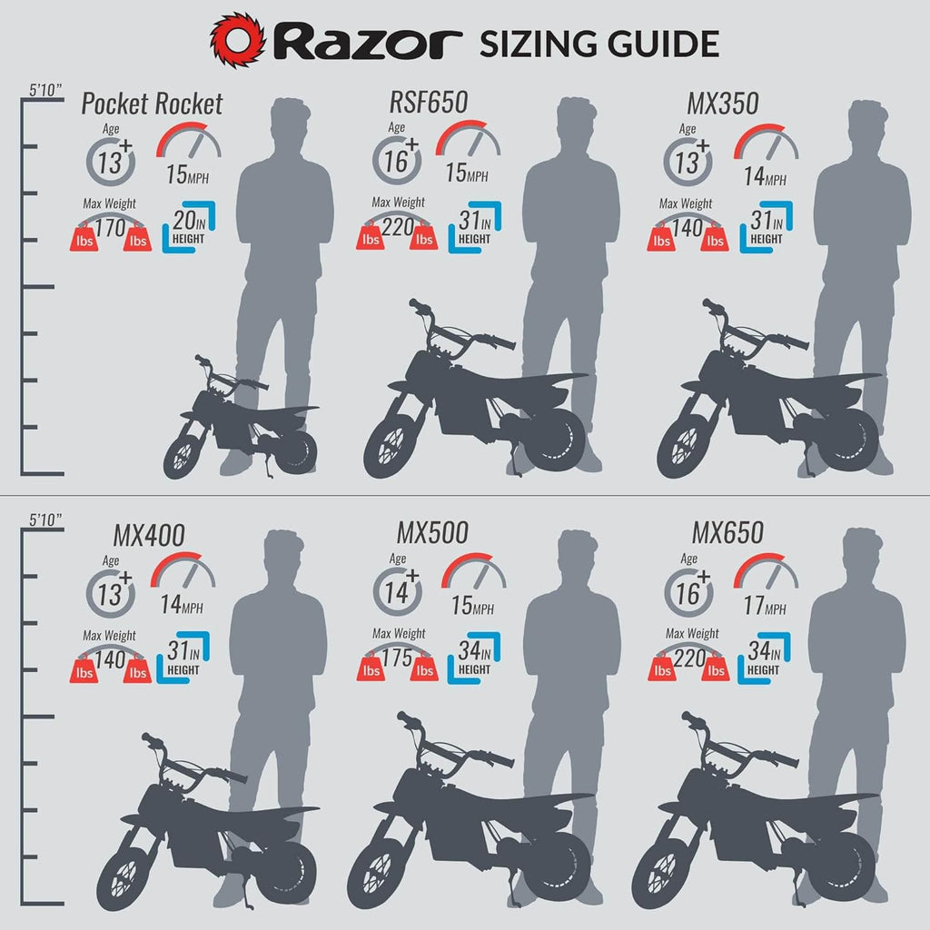 Razor MX400 Dirt Rocket 24V Electric Toy Motocross Bike, White, 2 Pack A989827