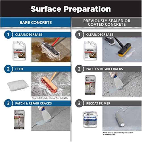 Rust-Oleum RockSolid Polycuramine Garage Floor Coating, 2.5 Car Kit, High Gloss Gray F2688