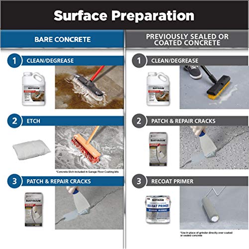 Rust-Oleum RockSolid Polycuramine Garage Floor Coating, 2.5 Car Kit, High Gloss Gray F2688