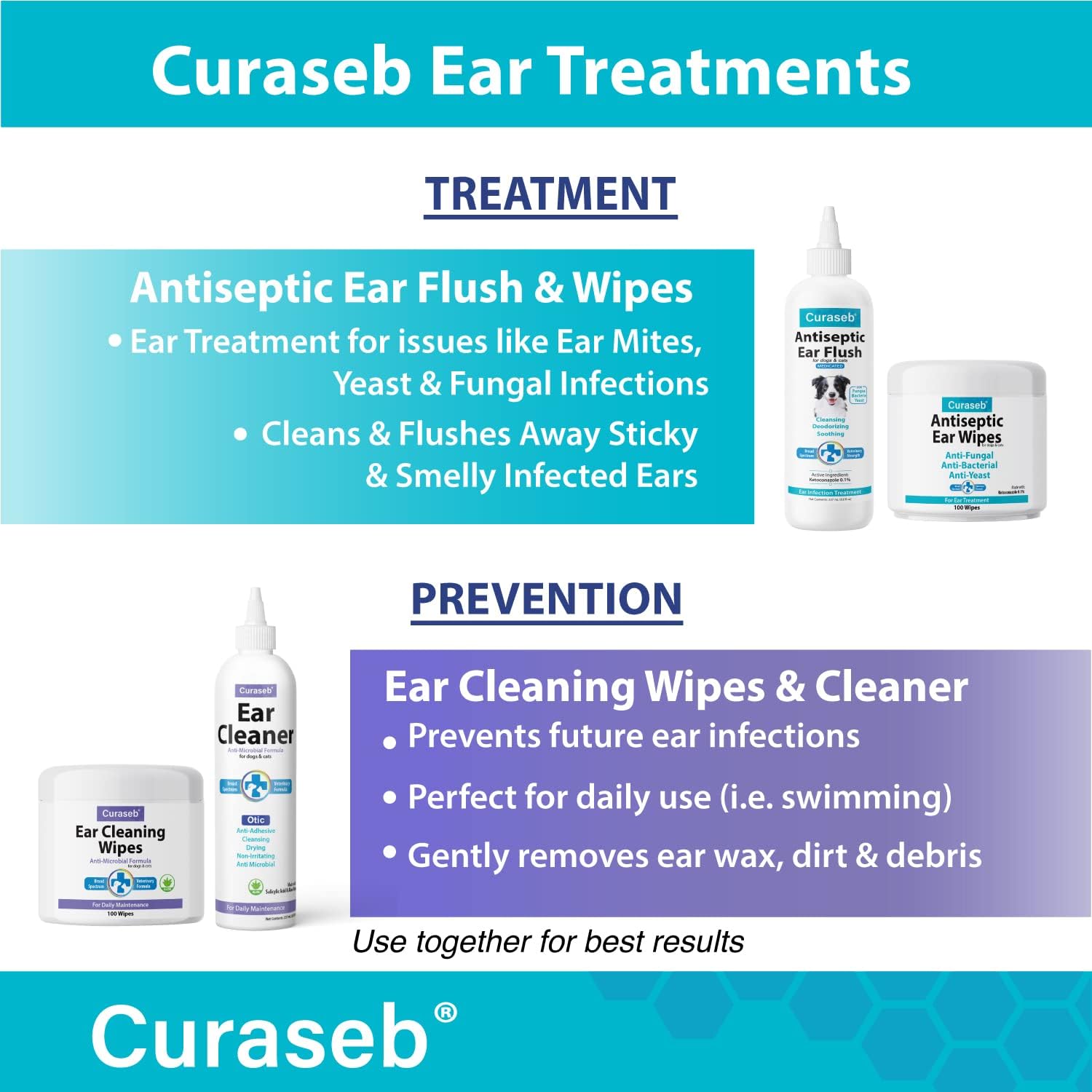 Curaseb Dog Ear Infection Treatment Solution for Itchy Inflamed Ears, 8oz U3909
