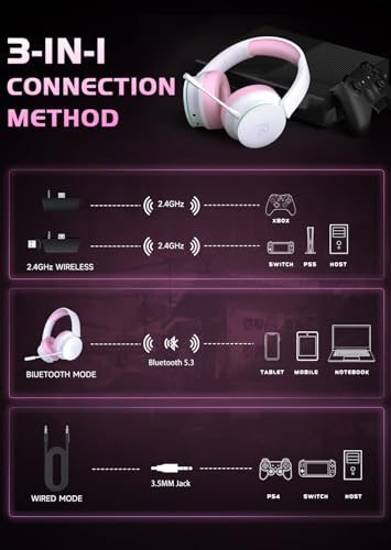 RYR Wireless Gaming Headset for Xbox, PS5, PS4, Bluetooth 5.3, Blackwhite W501869
