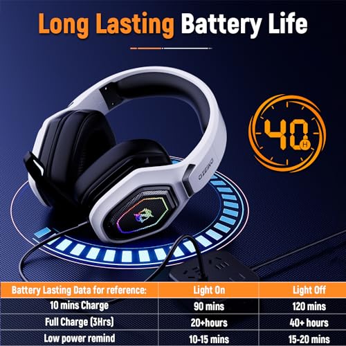 2.4GHz Wireless Gaming Headset for PC PS5 PS4 with Flip Microphone M29946