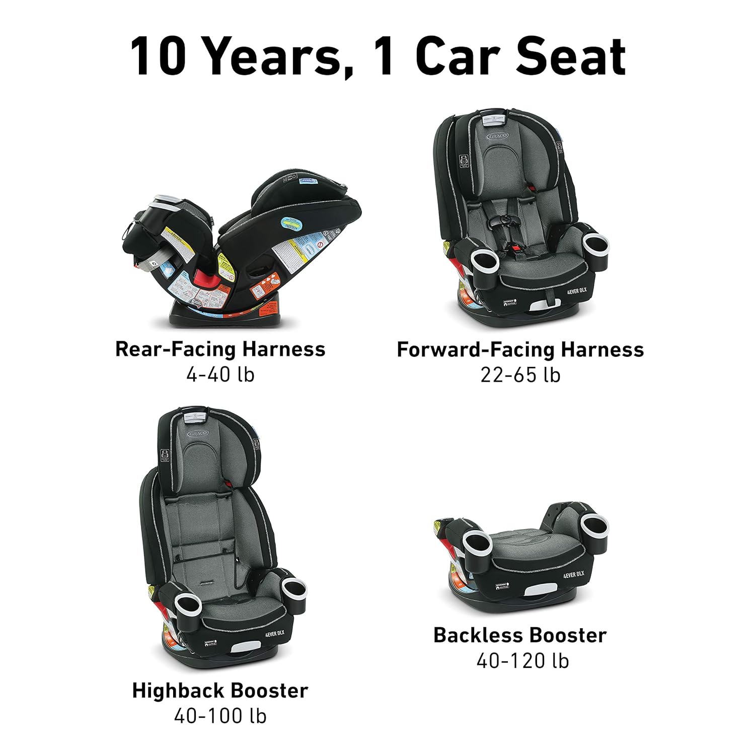 Graco 4Ever DLX 4-in-1 Car Seat to Backless Booster D238291