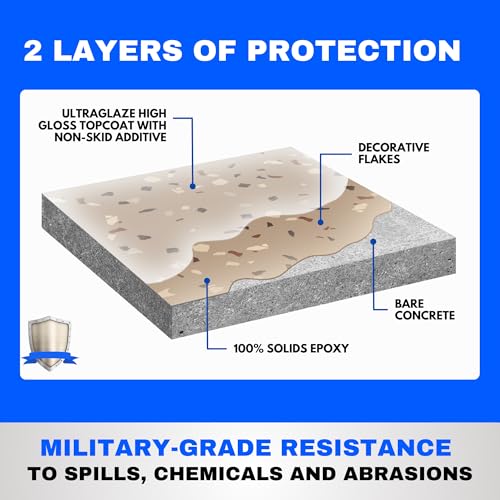Garage Epoxy Floor Kit 100% Solids 2 Part Coating with UltraGlaze Topcoat, Blue, 300 Sq Ft G29167