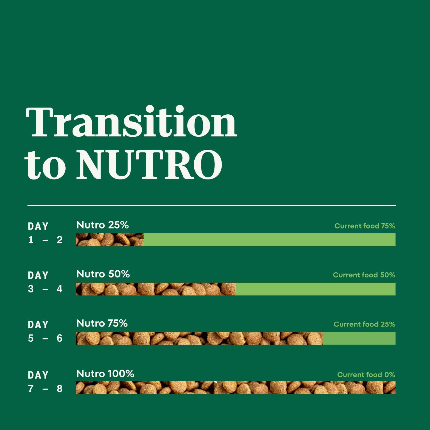 NUTRO NATURAL CHOICE Large Breed Adult Dry Dog Food, Lamb & Brown Rice, 40 lb. Bag F36104