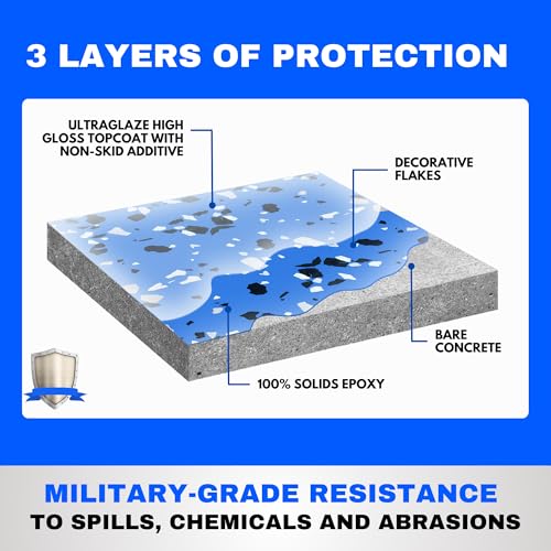 Garage Epoxy Floor Kit 100% Solids 2 Part Coating with UltraGlaze Topcoat, Blue, 300 Sq Ft G29167