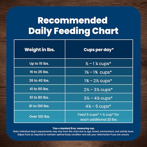 Blue Buffalo Life Protection Natural Adult Dry Dog Food Fish and Brown Rice 15-lb L25102