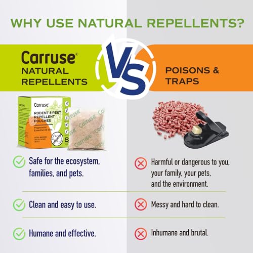 Peppermint Oil Rodent Repellent Pouches for Home Pest Control, 8 Count D7748