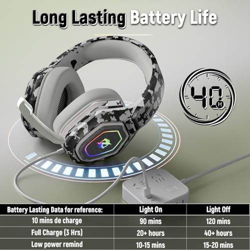 2.4GHz Wireless Gaming Headset for PC PS5 PS4 with Flip Microphone M29946