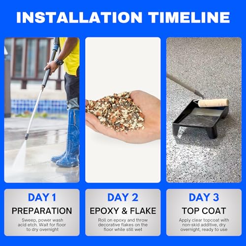 Garage Epoxy Floor Kit 100% Solids 2 Part Coating with UltraGlaze Topcoat, Blue, 300 Sq Ft G29167