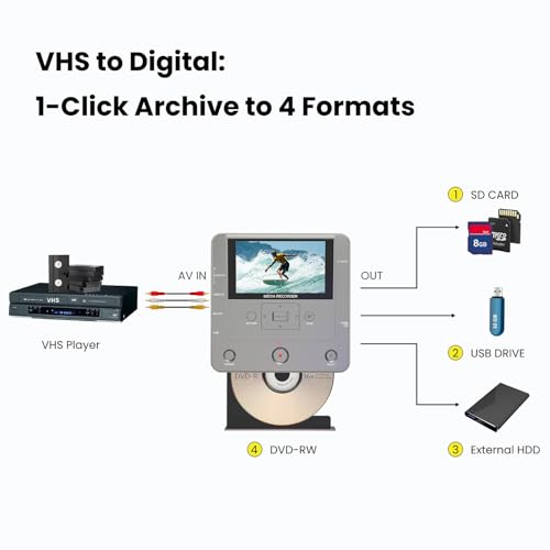 VHS to DVD Recorder with 10 DVDs & AV Cable L66704