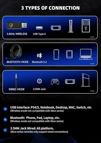 Wireless Gaming Headset for PS5/PS4/PC with Noise Canceling Mic, Midnight Blue Q202036