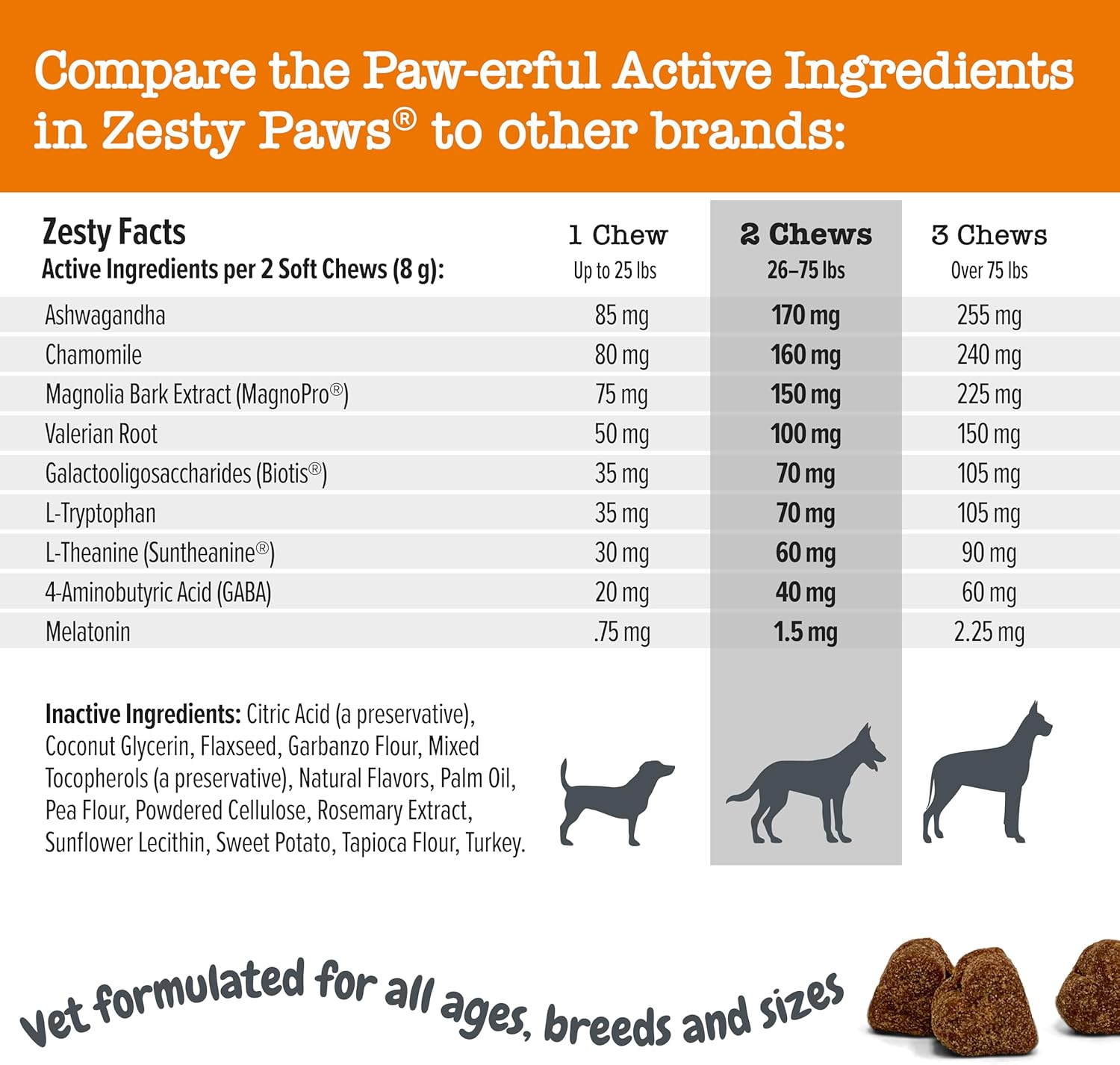 Zesty Paws Calming Chews for Dogs with Melatonin, Smoked Turkey, 90ct K90463