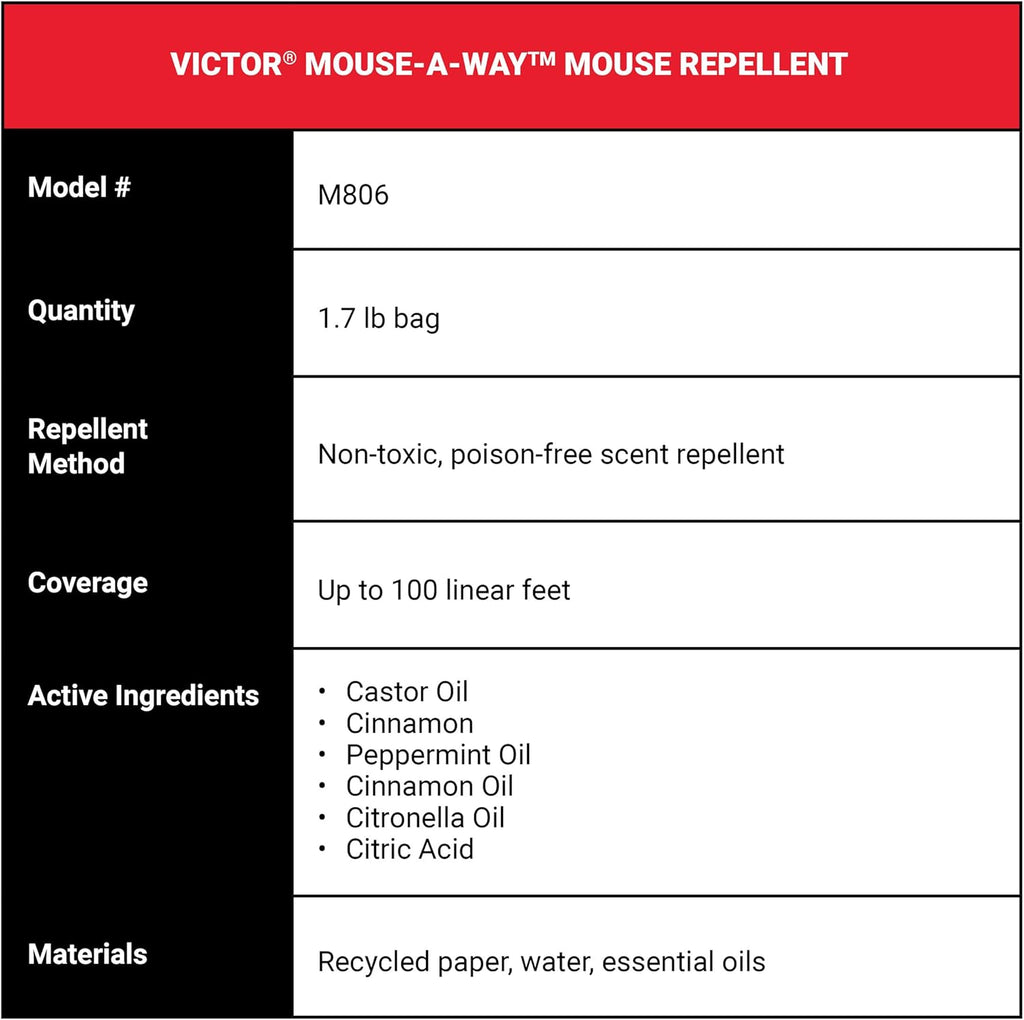 Victor M806 Mouse-A-Way Mouse Repellent X6612