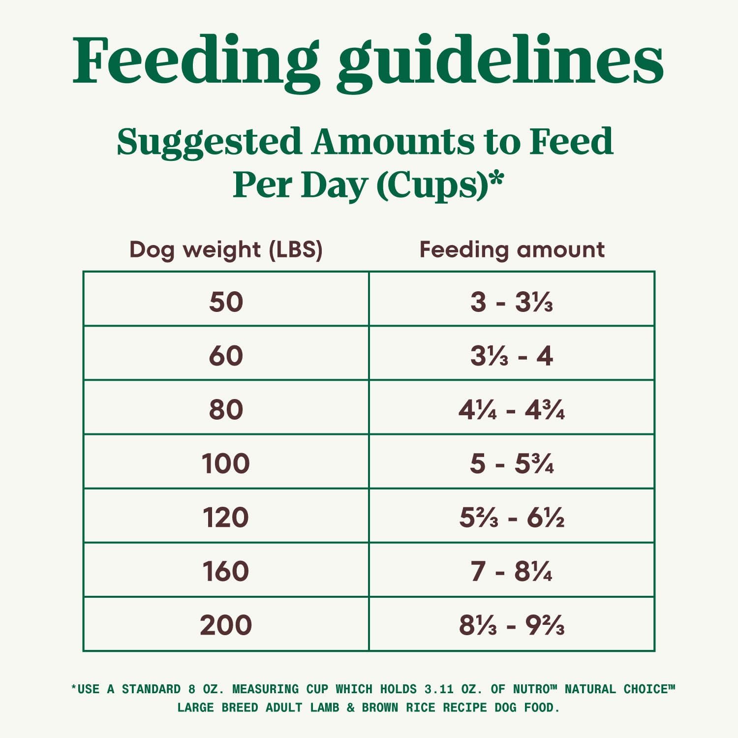 NUTRO NATURAL CHOICE Large Breed Adult Dry Dog Food, Lamb & Brown Rice, 40 lb. Bag F36104