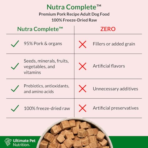 Nutra Complete Raw Freeze Dried Dog Food Beef, 5 oz Y928