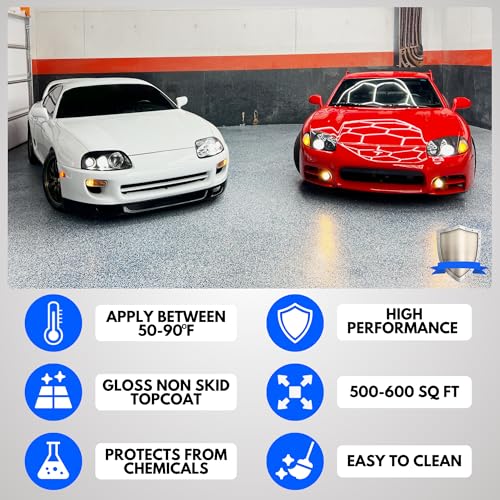 Garage Epoxy Floor Kit 100% Solids 2 Part Coating with UltraGlaze Topcoat, Blue, 300 Sq Ft G29167