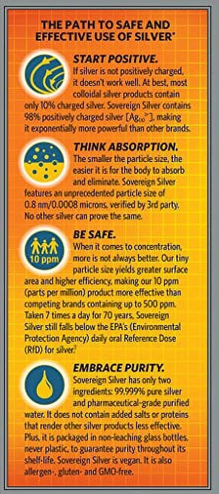 Sovereign Silver Bio-Active Silver Hydrosol 10 ppm, 32oz 946mL Y464