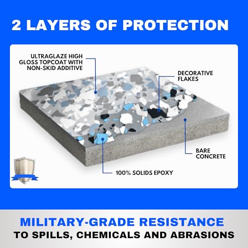 Garage Epoxy Floor Kit 100% Solids 2 Part Coating with UltraGlaze Topcoat, Blue, 300 Sq Ft G29167