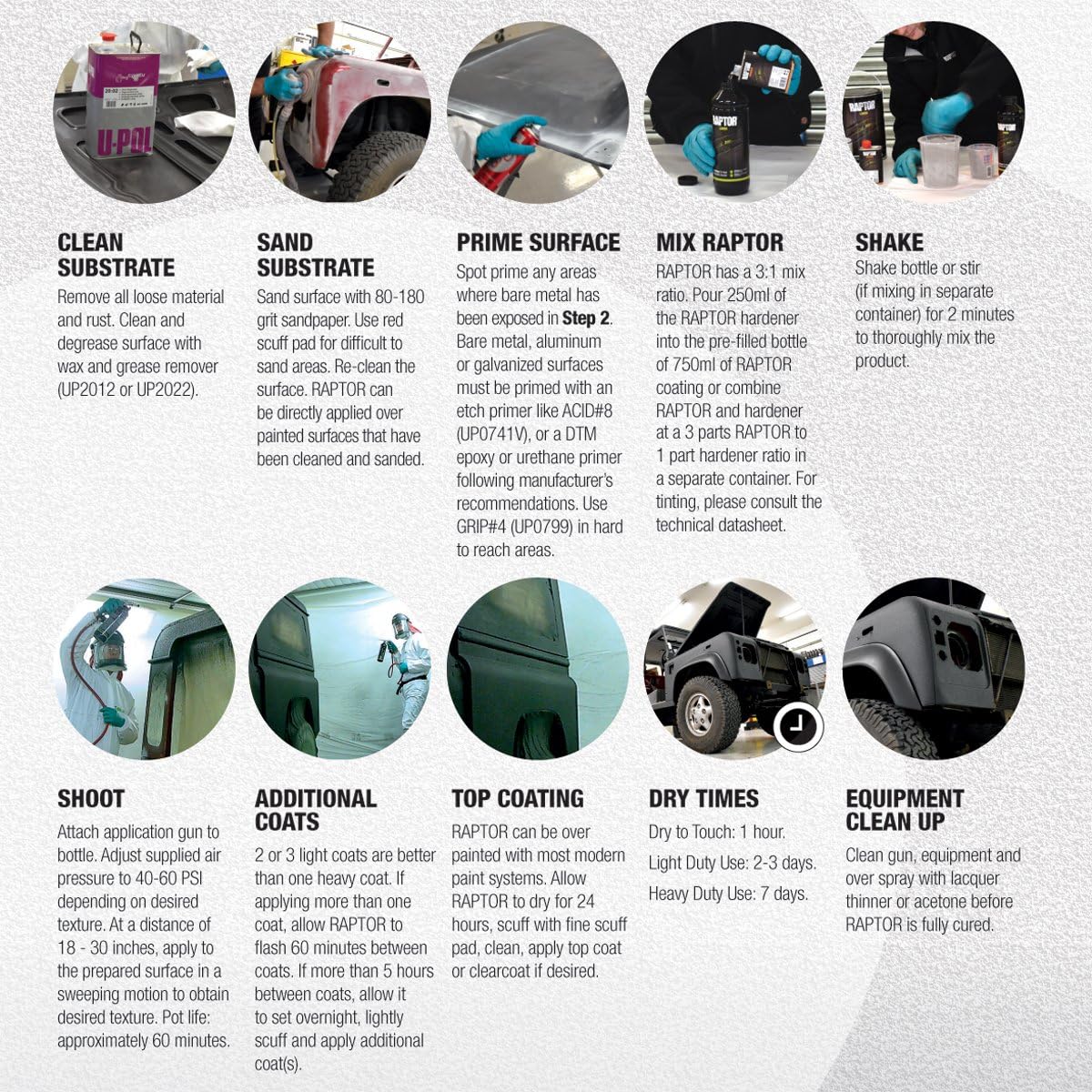 U-POL Raptor Dove Gray Urethane Spray-On Truck Bed Liner Kit, 4 Liters V32421