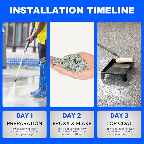 Garage Epoxy Floor Kit 100% Solids 2 Part Coating with UltraGlaze Topcoat, Blue, 300 Sq Ft G29167