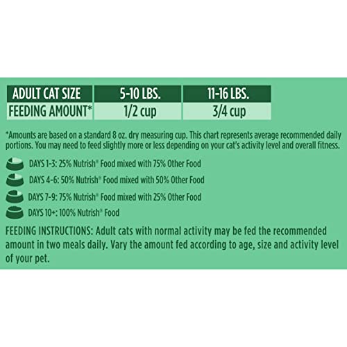 Rachael Ray Nutrish Indoor Complete Dry Cat Food, Chicken with Lentils & Salmon, 14 lb B502