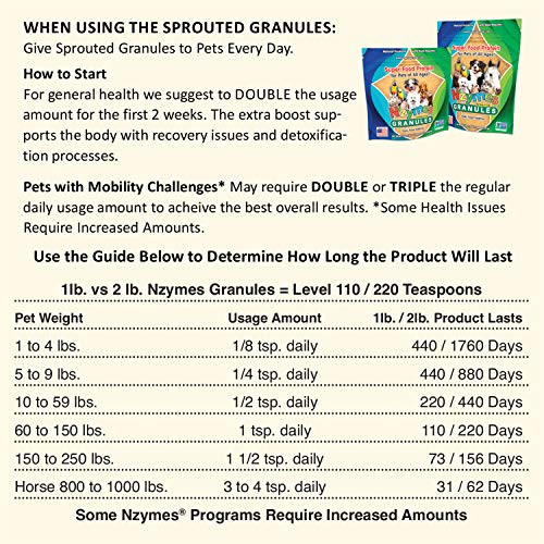 Nzymes® Sprouted Granules 1LBS for Dogs, Cats, and Companion Pets J93246