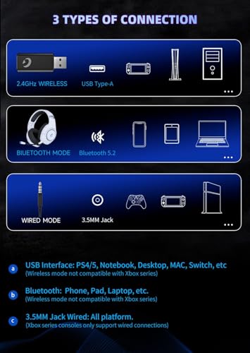 Wireless Gaming Headset for PS5/PS4/PC with Noise Canceling Mic, Midnight Blue Q202036