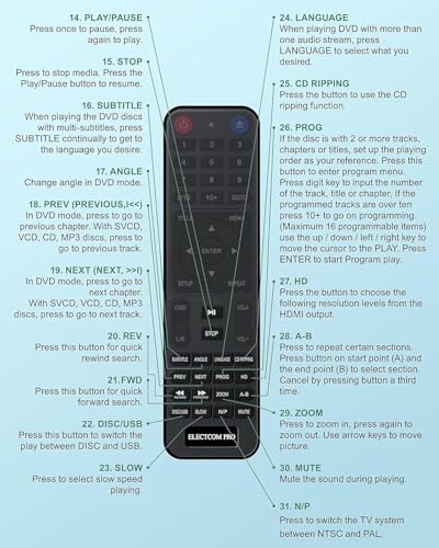 DVD Player for TV with HDMI, All Regions, CD Player for Home Stereo O871