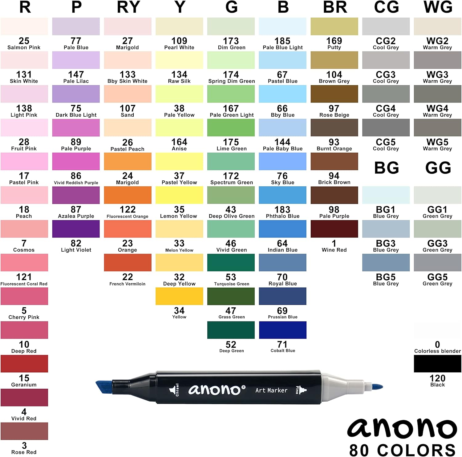 anono Alcohol Markers, 80 Colors Dual Tip Art Markers for Coloring I503