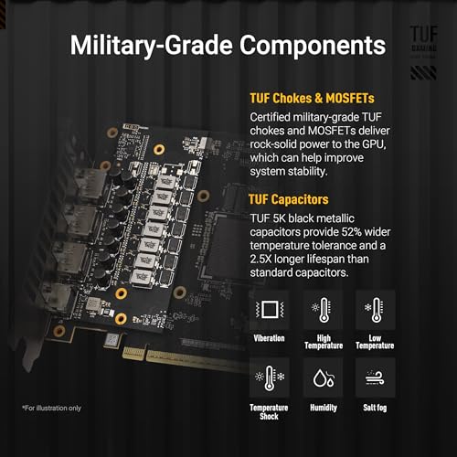 ASUS Dual GeForce RTX 5060 Ti 16GB GDDR7 OC Edition Z815