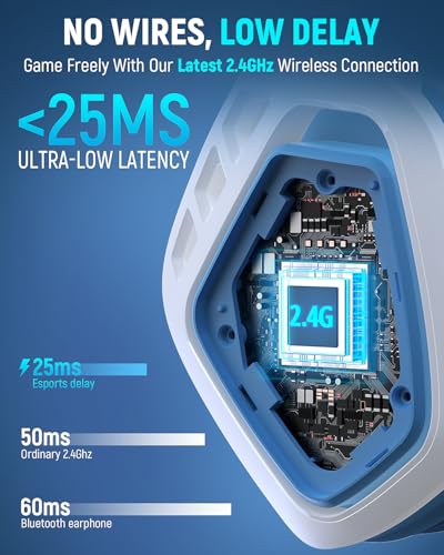 Wireless Gaming Headset for PC, PS5, PS4, Switch with Microphone G65656