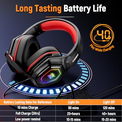 2.4GHz Wireless Gaming Headset for PC PS5 PS4 with Flip Microphone M29946