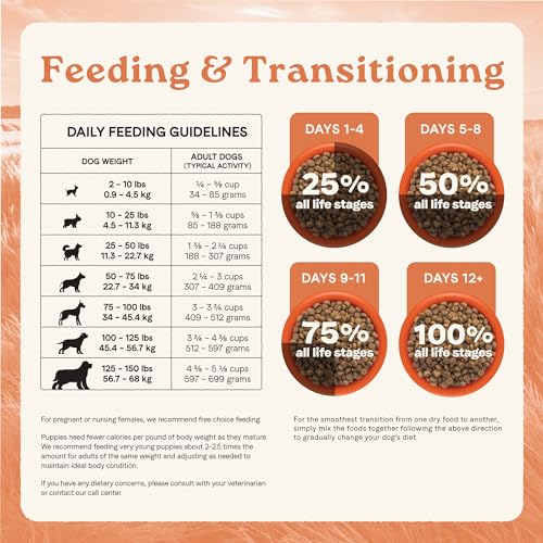 Canidae All Life Stages Premium Dry Dog Food, Multi-Protein Recipe, 40 lbs U228