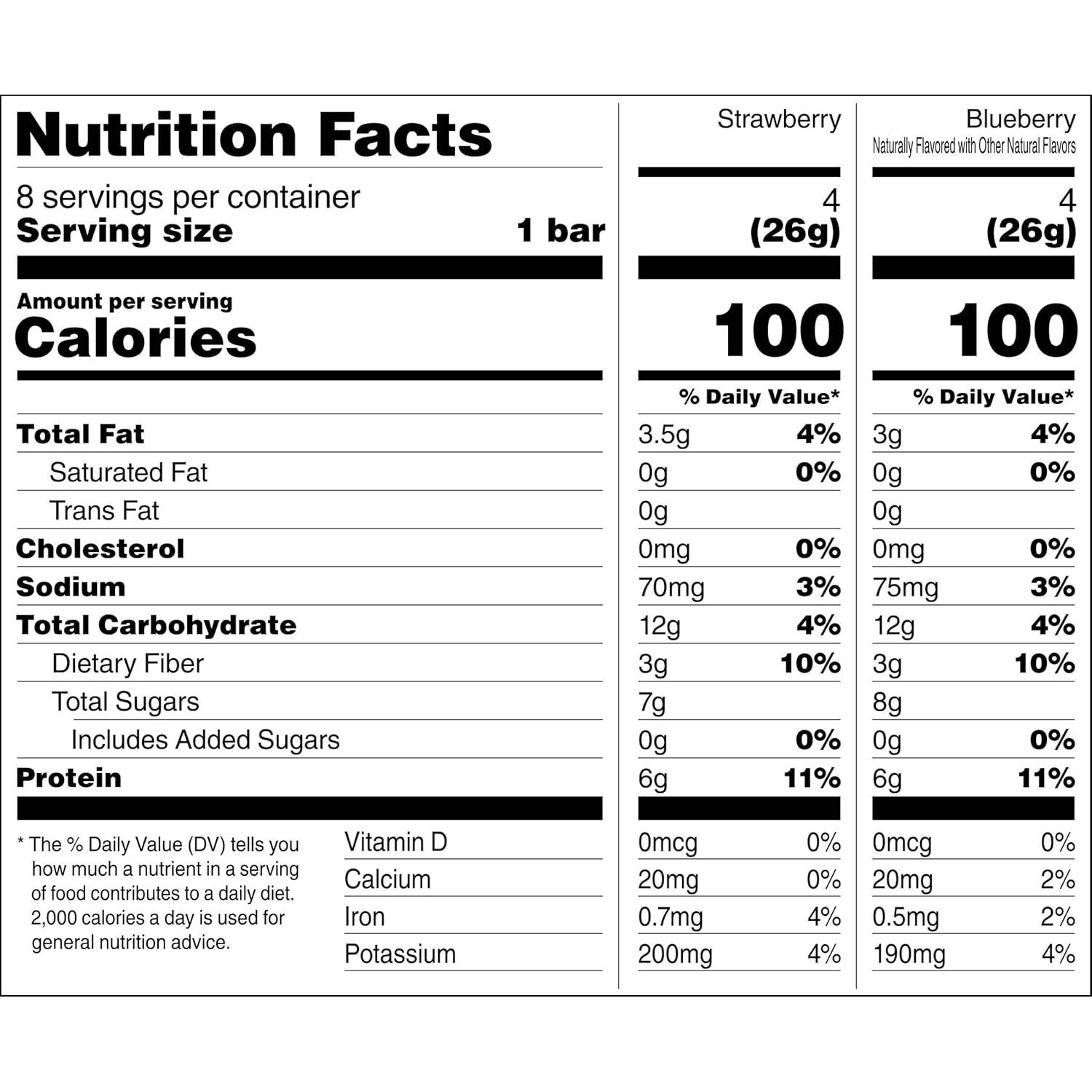 RXBAR Minis Protein Bars, Gluten Free Variety Pack, 7.3oz Box (8 Bars) N50287