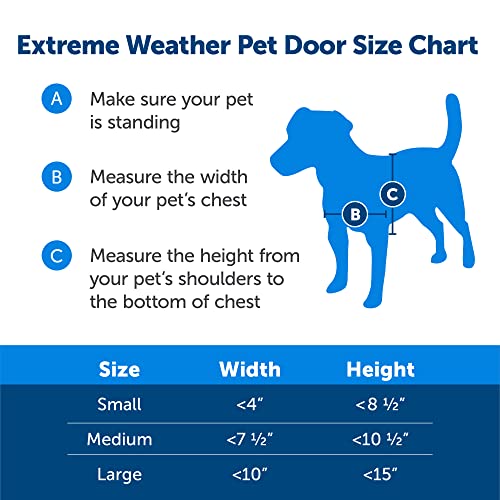 PetSafe Extreme Weather Pet Door for Large Dogs Up to 100 lb C15734