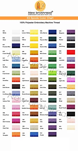 63 Spools Polyester Embroidery Thread Kit 500M P86354