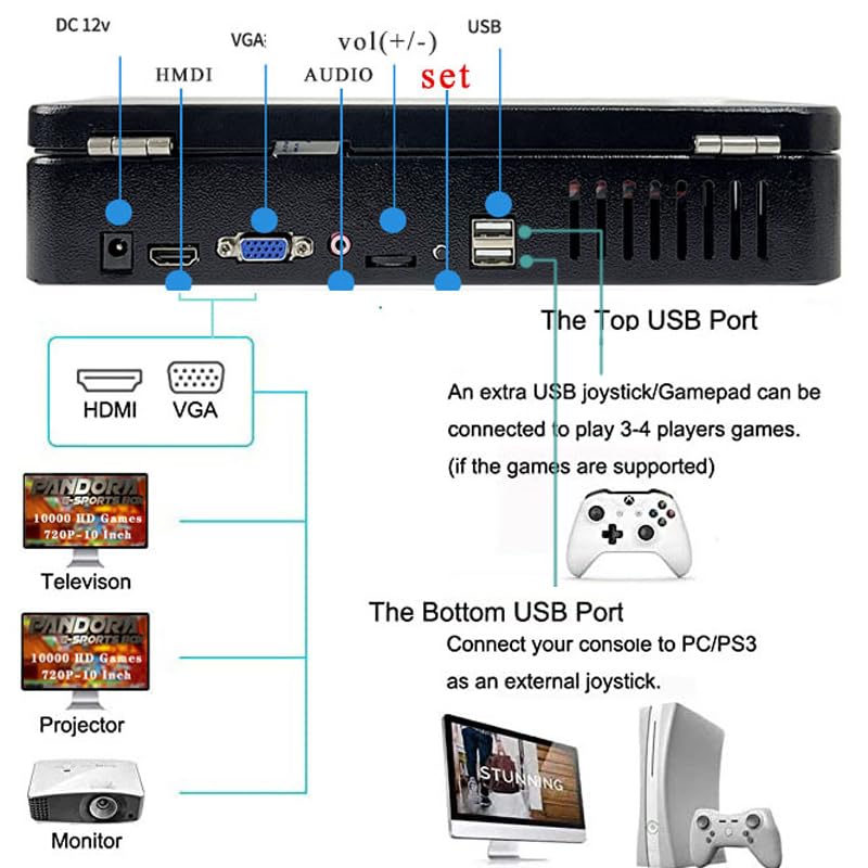 Pandora Arcade Portable Retro Video Game Player 14 inch LED Built-in 20000+ Classic Games M477096