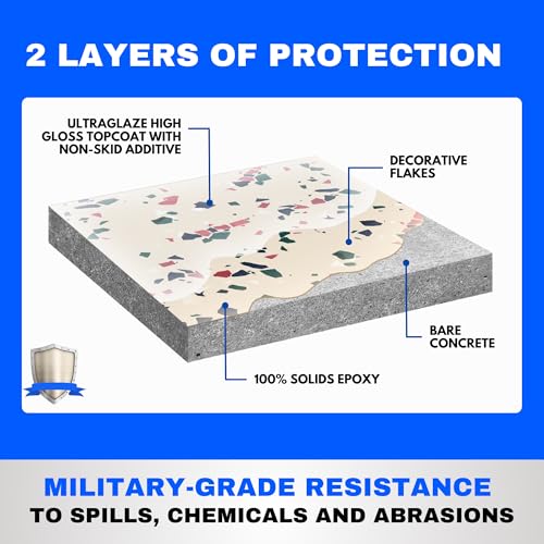 Garage Epoxy Floor Kit 100% Solids 2 Part Coating with UltraGlaze Topcoat, Blue, 300 Sq Ft G29167