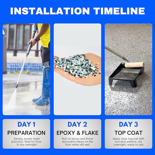 Garage Epoxy Floor Kit 100% Solids 2 Part Coating with UltraGlaze Topcoat, Blue, 300 Sq Ft G29167