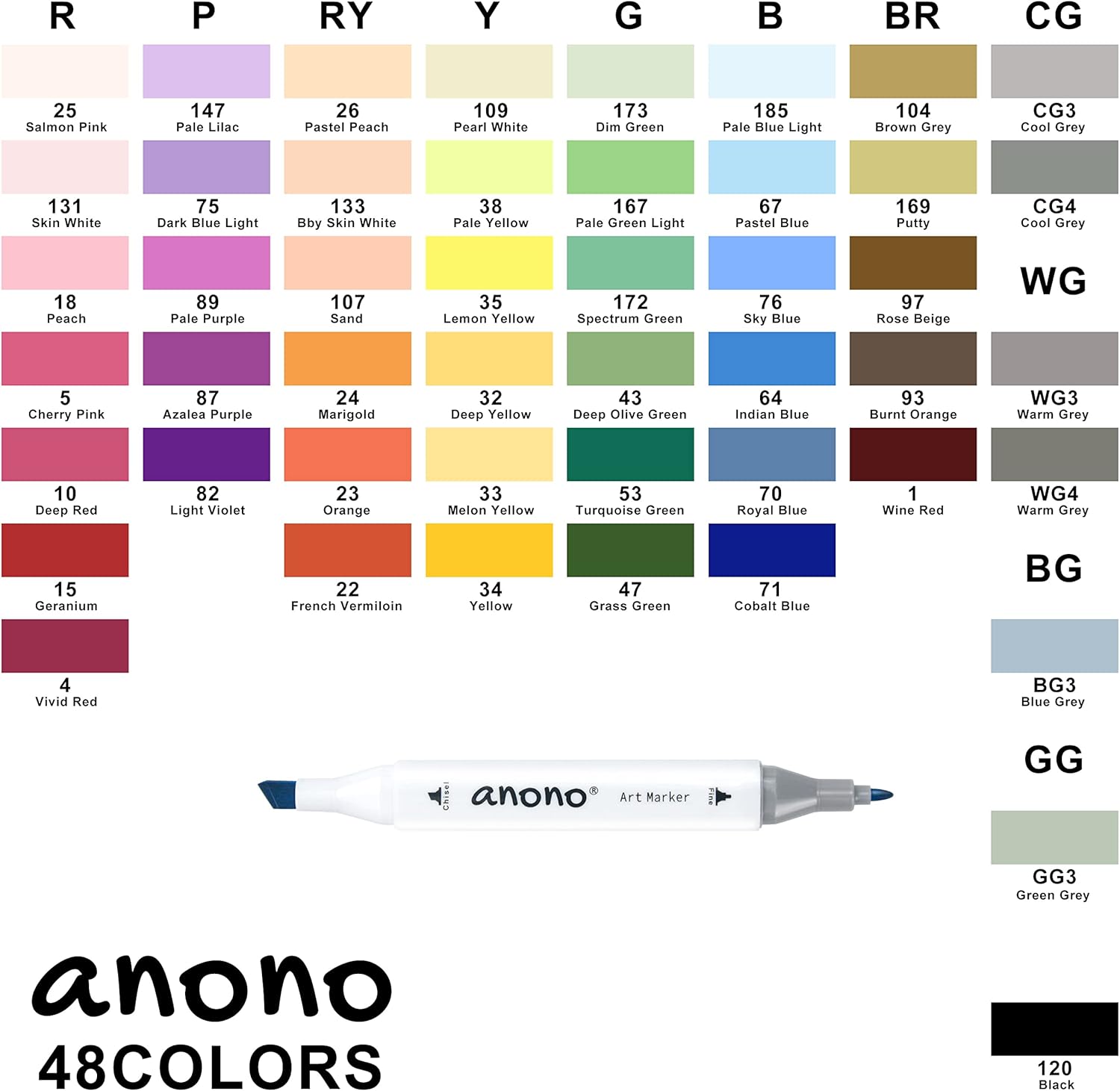 anono 48 Colors Alcohol Markers Set, Dual Tip Permanent Drawing Markers J247217